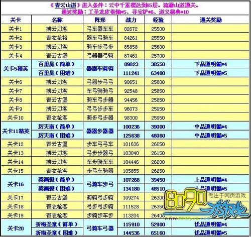 七雄争霸私服最全游戏攻略解说_七雄争霸私服最新游戏技巧通关