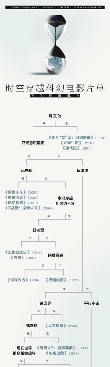 万达院线游戏最全攻略解说_万达院线游戏最新技巧通关