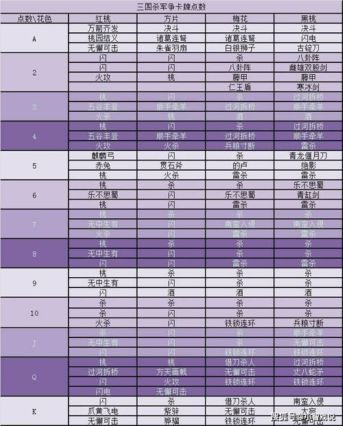 三国杀兵粮寸断最全游戏攻略解说_三国杀兵粮寸断最新游戏技巧通关