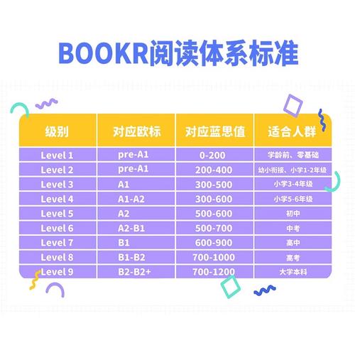 Bookr软件下载安卓版_官方手机app下载_Bookr电脑PC端最新版本